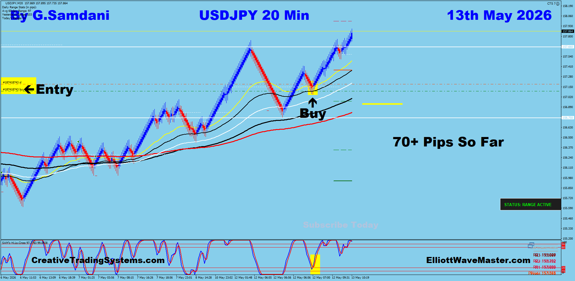 USDJPY 20 Min May 13 2026